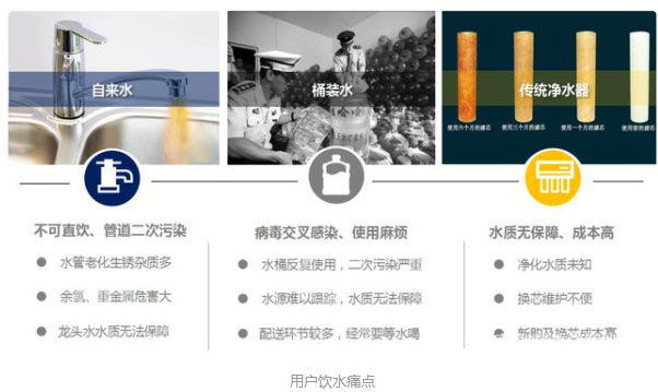 【風(fēng)口期】小區(qū)管道直飲水時代即將來臨??！不銹鋼水管廠家準(zhǔn)備好了嗎？